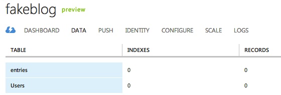 fake blog new tables